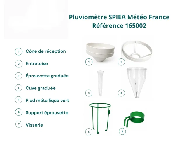 pluviometre-spiea-meteo-france-a-lecture-directe-benoit.webp